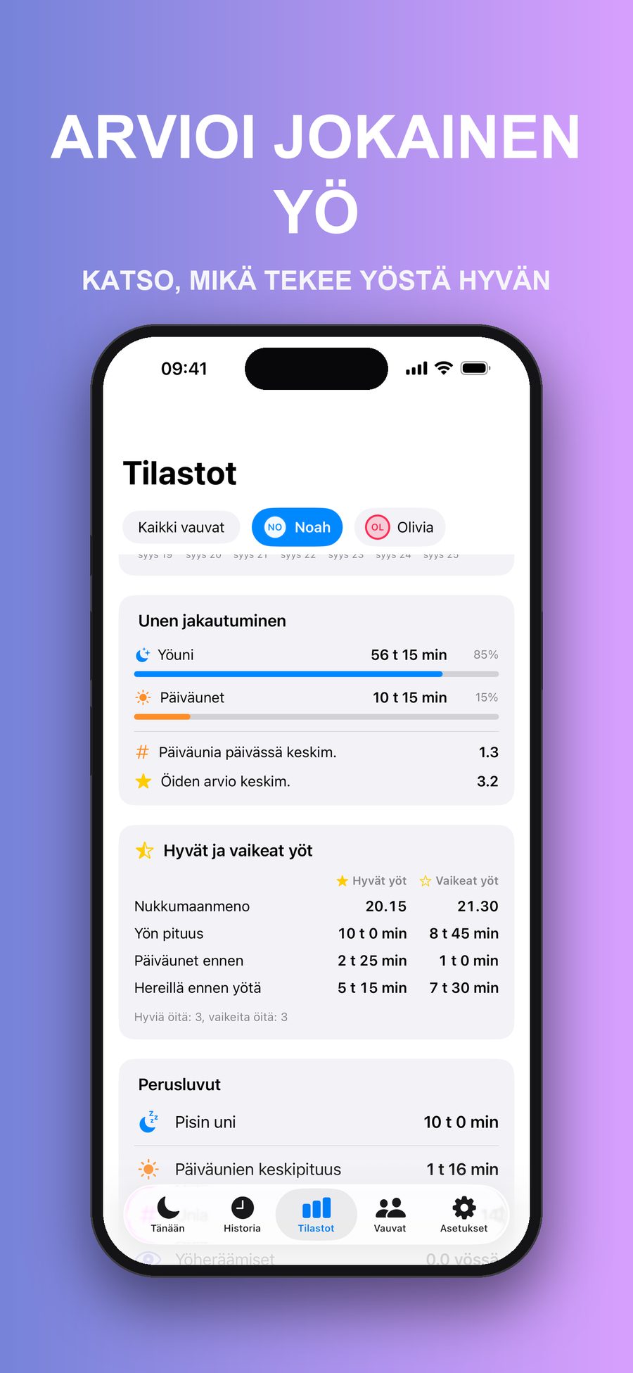 Tilastot-näkymä, joka vertaa hyviä ja vaikeita öitä nukkumaanmenoajan, yön pituuden, päiväunien ja ennen yötä valveilla olon mukaan.