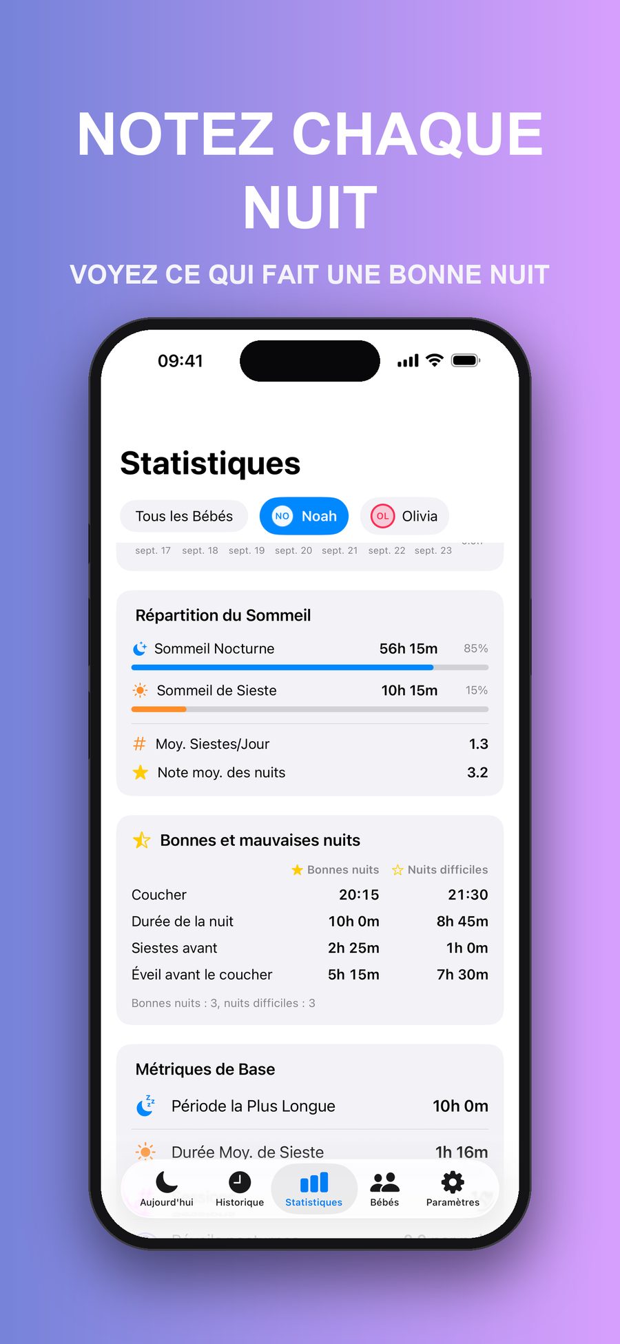 L'écran Statistiques compare les bonnes et les mauvaises nuits selon l'heure du coucher, la durée de la nuit, le sommeil de jour et le temps d'éveil avant le coucher.