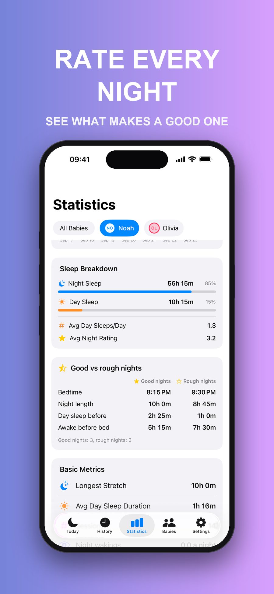 The Statistics screen comparing good and rough nights by bedtime, night length, daytime sleep, and time awake before bed.