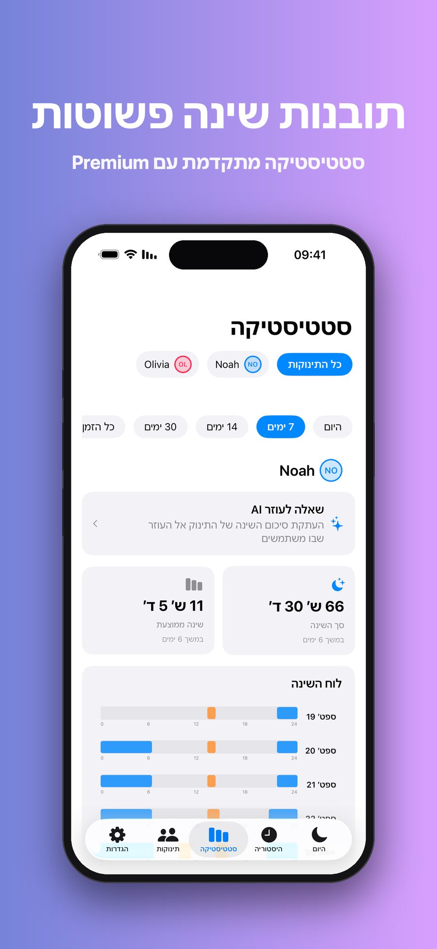מסך הסטטיסטיקה ל-7 ימים, עם סך השינה והשינה הממוצעת, תרשים של לוח השינה וקיצור דרך לשאלה לעוזר AI.