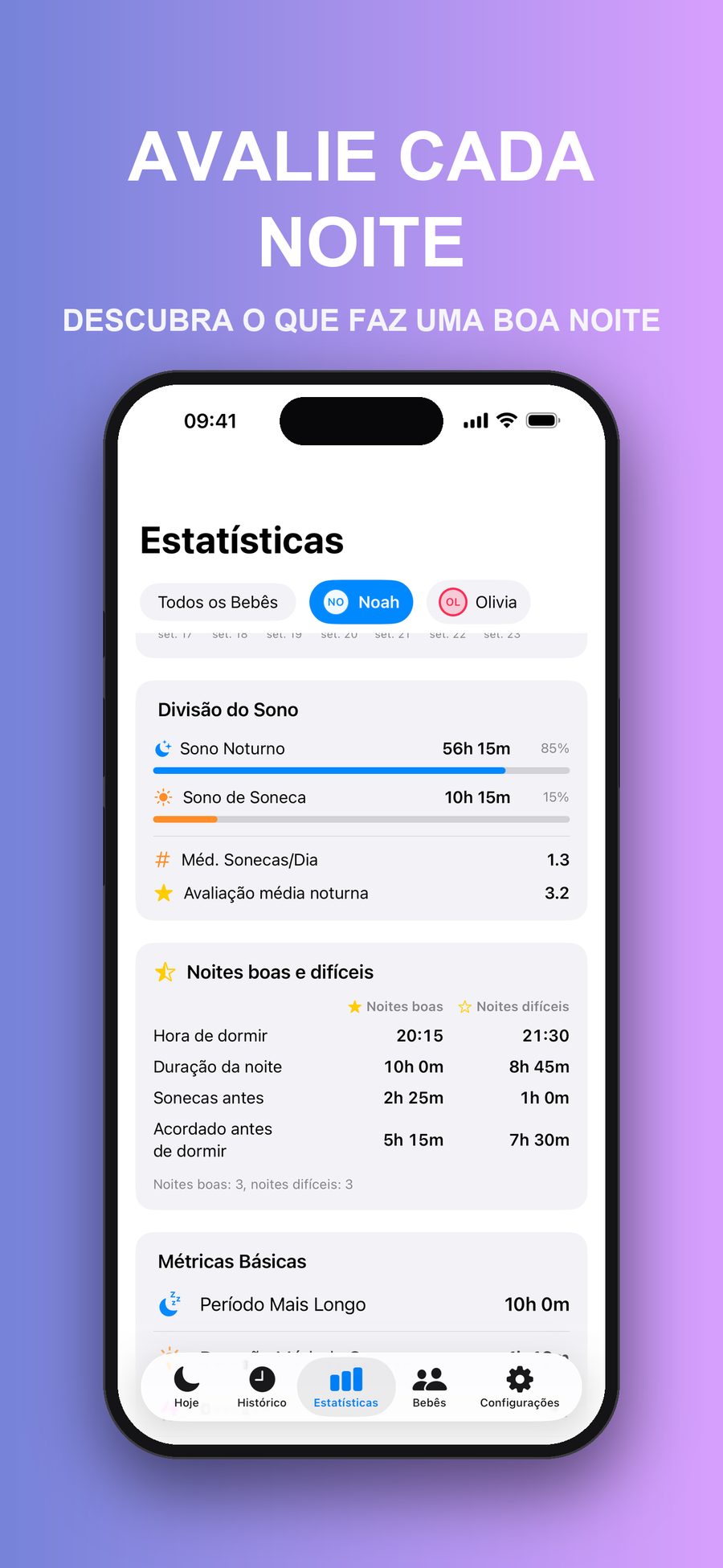 O ecrã de Estatísticas compara noites boas e difíceis por hora de deitar, duração da noite, sono diurno e tempo acordado antes de dormir.